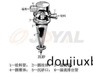 工(gong)作原(yuan)理
